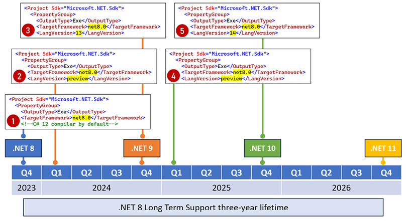 A screenshot of a computer program

Description automatically generated